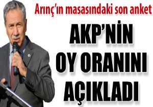 Arn AKP nin oy orann aklad